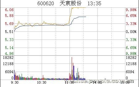 张玉良回应绿地借壳金丰投资A股上市 称有可能性